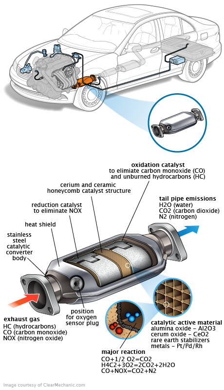 See C2758 repair manual